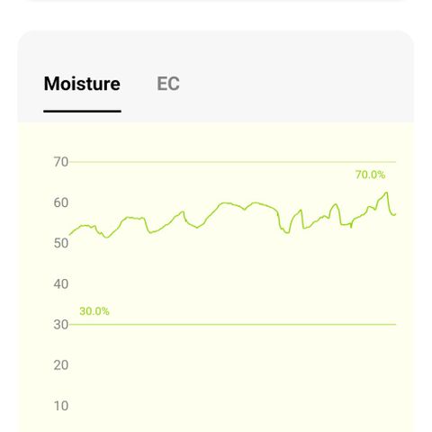 Zkittlez Auto 1 growlog timeline photo
