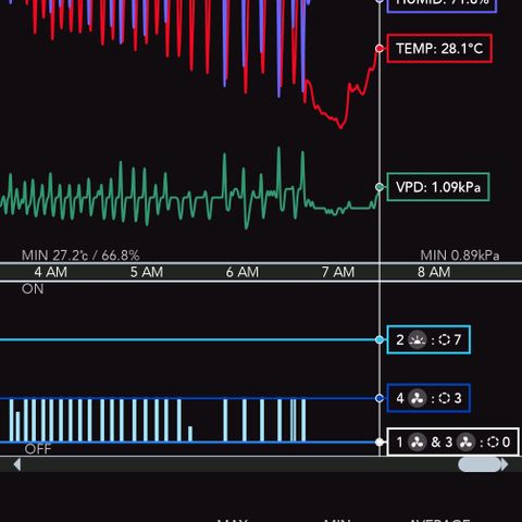 Zkittlez Auto 3 growlog timeline photo