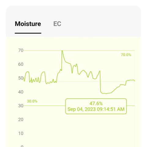 Zkittlez Auto 1 growlog timeline photo