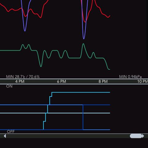 Gorilla Auto growlog timeline photo