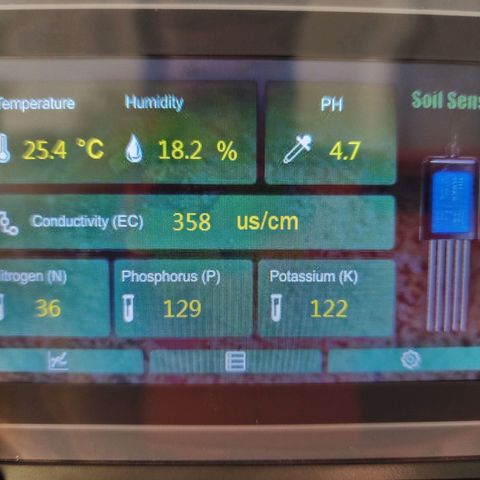 Zkittlez Auto 3 growlog timeline photo