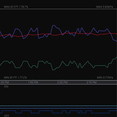 Sweet ZZ #1 growlog photo: Environmental data