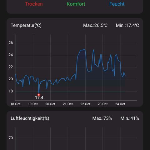 Auto Ultimate growlog timeline photo