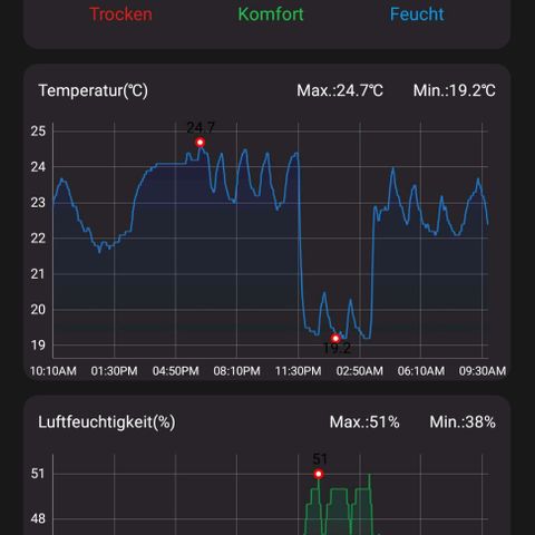 Auto Ultimate growlog timeline photo