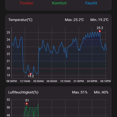 Auto Ultimate growlog timeline photo