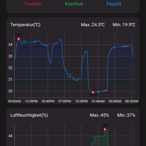 Auto Ultimate growlog timeline photo