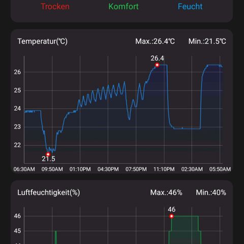 Auto Ultimate growlog timeline photo