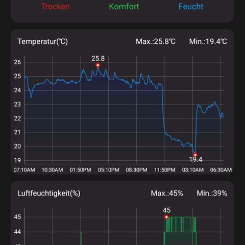 Auto Ultimate growlog timeline photo