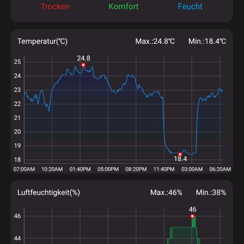Auto Ultimate growlog timeline photo