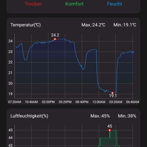 Auto Ultimate growlog timeline photo