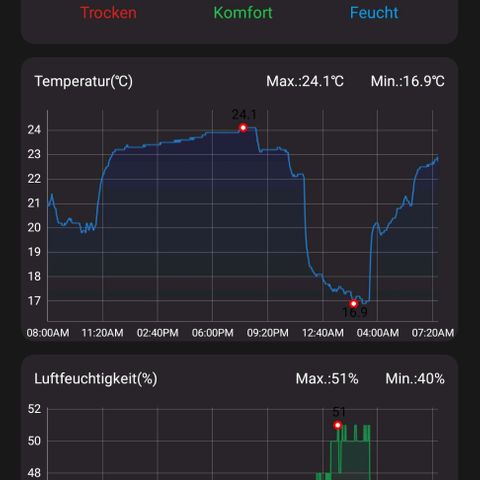 Auto Ultimate growlog timeline photo