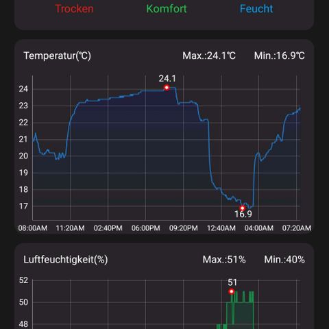 Auto Ultimate growlog timeline photo