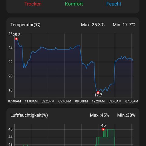 Auto Ultimate growlog timeline photo