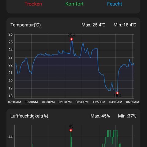 Auto Ultimate growlog timeline photo