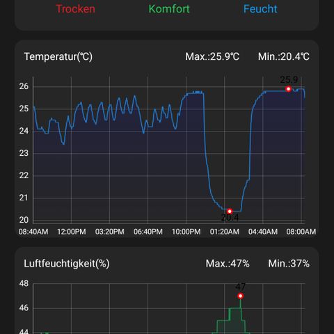 Auto Ultimate growlog timeline photo