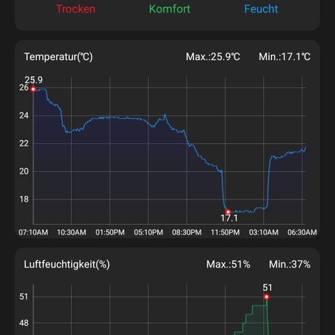 Auto Ultimate growlog timeline photo