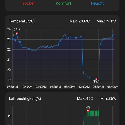 Auto Ultimate growlog timeline photo