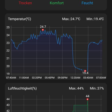 Auto Ultimate growlog timeline photo