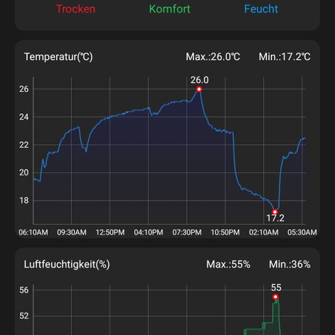 Auto Ultimate growlog timeline photo