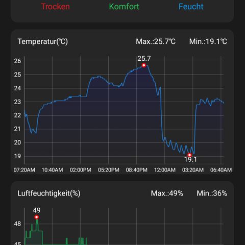 Auto Ultimate growlog timeline photo