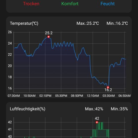 Auto Ultimate growlog timeline photo
