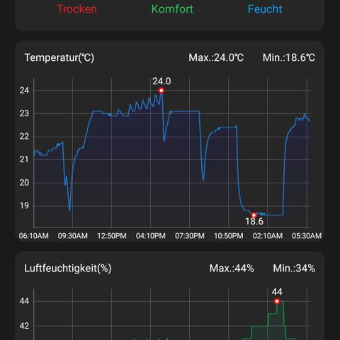 Auto Ultimate growlog timeline photo