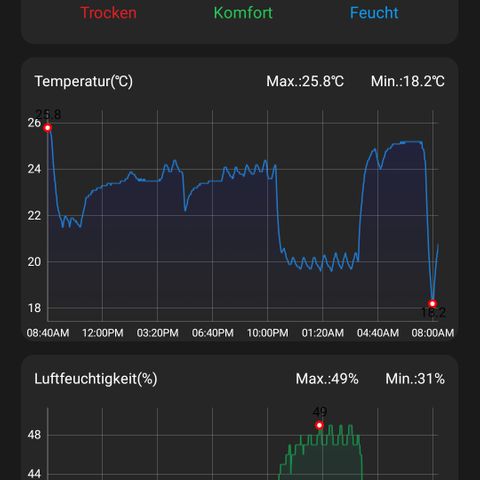 Auto Ultimate growlog timeline photo