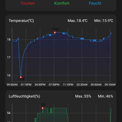 Auto Ultimate growlog timeline photo