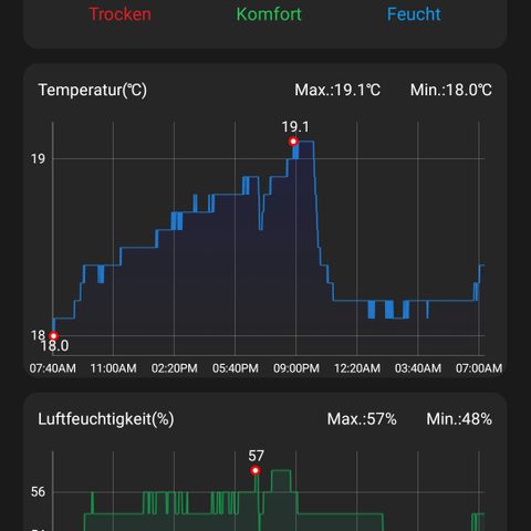 Auto Ultimate growlog timeline photo