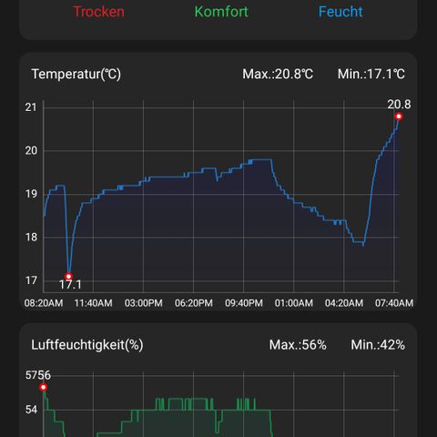 Auto Ultimate growlog timeline photo