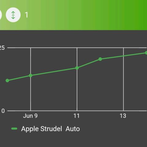 Apple Strudel  Auto growlog photo: Grow chart 
