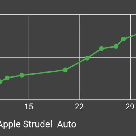 Apple Strudel  Auto growlog timeline photo
