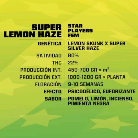 Super Lemon Haze growlog timeline photo