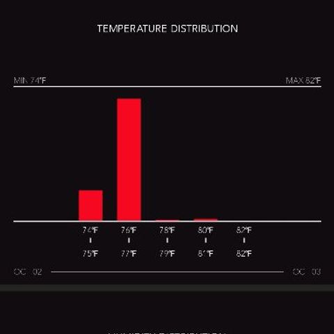 timeline