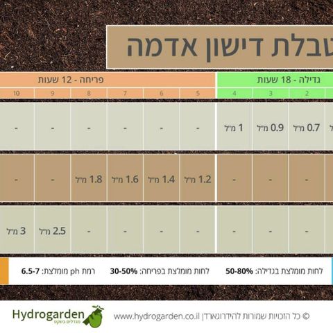 2 growlog timeline photo
