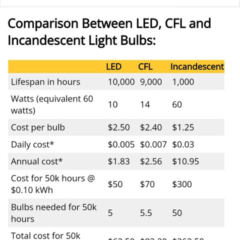 HeadCrusher growlog photo: Grow light power consumption and cost