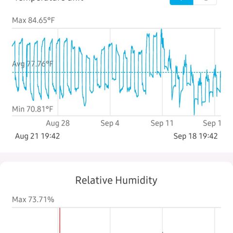 CG/ST growlog timeline photo