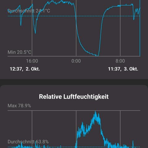 timeline