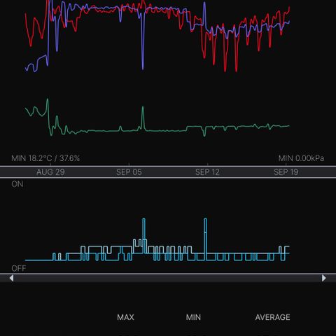 Purple Lemonade Auto growlog photo: Controller Daten bis heute.