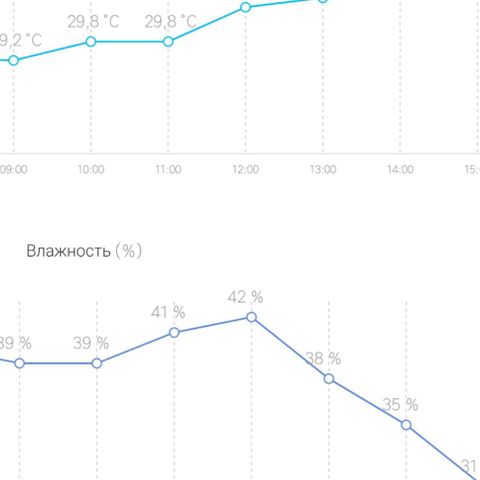 AutoXtreme growlog timeline photo