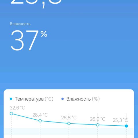 AutoXtreme growlog timeline photo