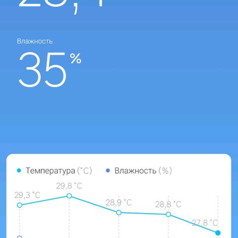 Green Gelato growlog photo: В канистре 2л раствора, добавил PH Down <=четверти куба