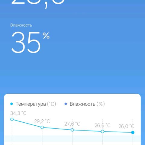 AutoXtreme growlog timeline photo
