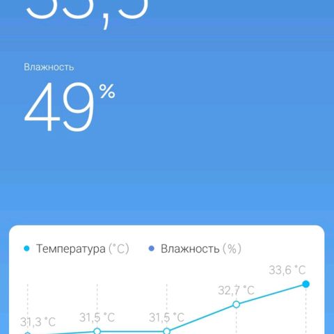 Green Gelato growlog photo: Очень жарко :( на улице +31.. +32, и в боксе ниже не сбить уже ниже температуру