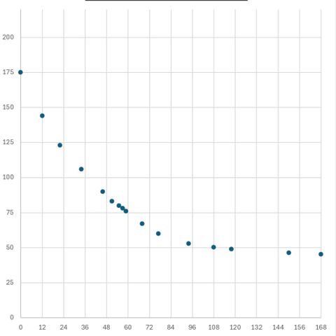 Epsilon growlog timeline photo