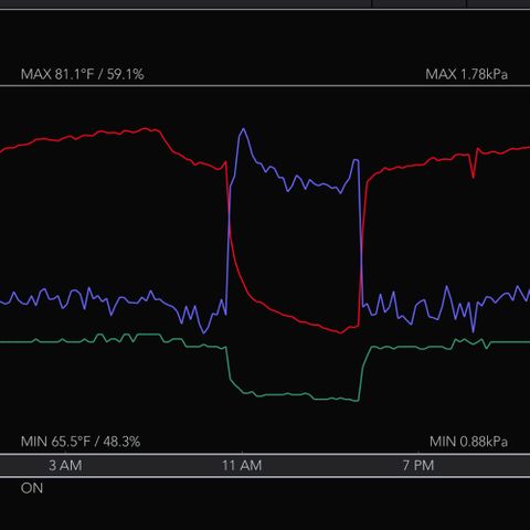 Northern Lights Auto RQS growlog timeline photo