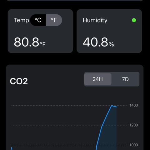 Growlog-Foto von Blue: Co2 recharge