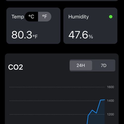 Growlog-Foto von Blue: Co2, it’s what plants crave!