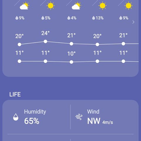 Watermelon candy growlog photo: Wetter anfang Juni, nicht die besten vorraussetzungen