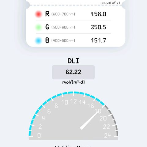 Destiny growlog timeline photo